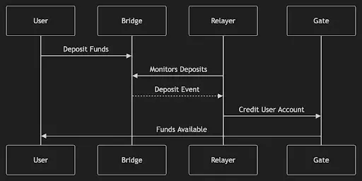 波场 TRON 行业周报:BTC 虽盘整但情绪仍乐观,“免共识无限拓展”的 N1 获关注一.前瞻二.市场热点赛道及当周潜力项目三. 行业数据解析四.宏观数据回顾与下周关键数据发布节点五. 监管政策