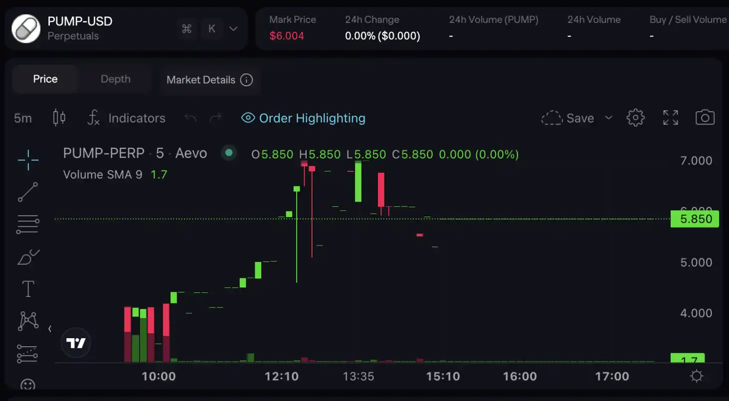 合理估值 70 亿?PUMP 公售买到就是赚到?