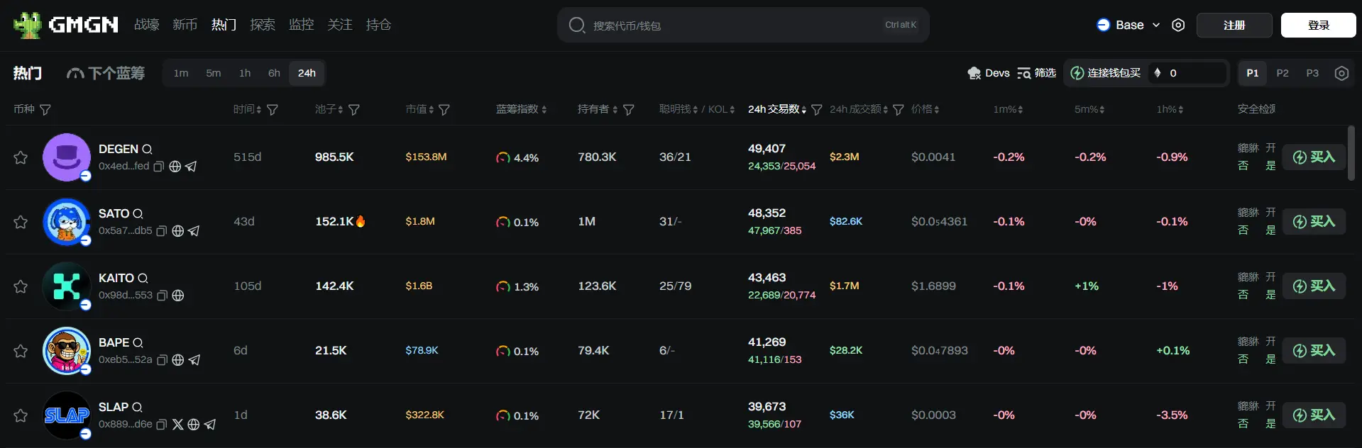 日报 | 香港《稳定币条例》将于 2025 年 8 月 1 日生效;Binance Alpha 积分达 223 的用户可申领 88 枚 FLY 空投