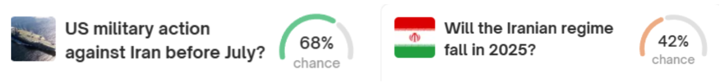 中东风云诡谲,Polymarket 怎么看?