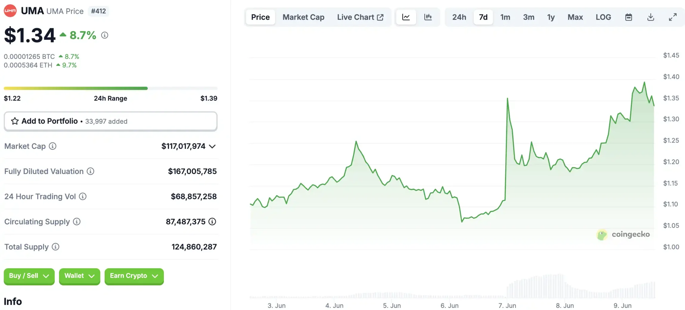 X 与 Polymarket 合作,马斯克离“万物 App”又近了一步