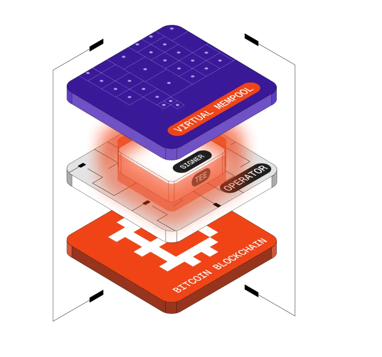 链下并行、链上结算，一文读懂比特币原生虚拟执行层 Arkade | CryptoSeed