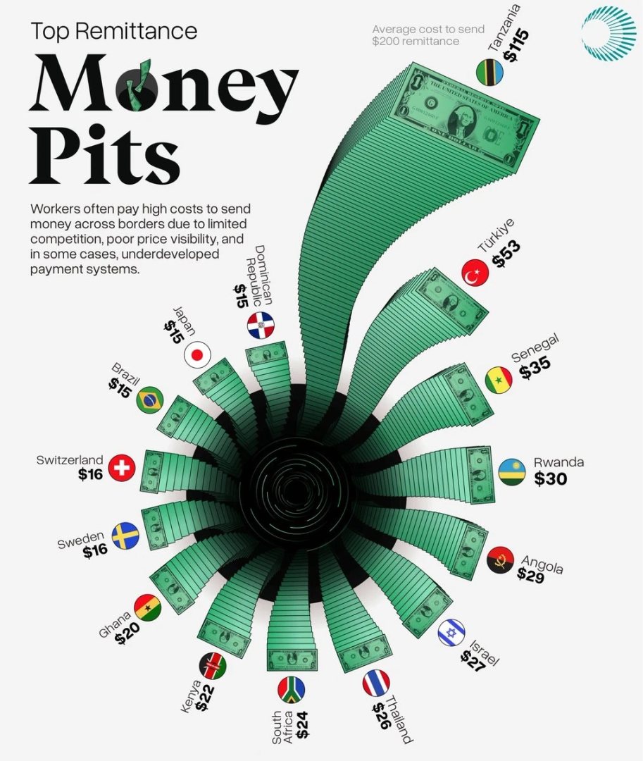 Circle 和 Tether 或许不是同一物种的竞争,稳定币价值实现层级模型如是说