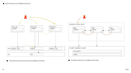 波场 TRON 行业周报:BTC 虽盘整但情绪仍乐观,“免共识无限拓展”的 N1 获关注一.前瞻二.市场热点赛道及当周潜力项目三. 行业数据解析四.宏观数据回顾与下周关键数据发布节点五. 监管政策
