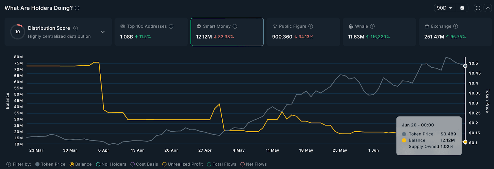 解读 Maple Finance：山寨季未至，顺应版本的 SYRUP 却已逆势 ATH