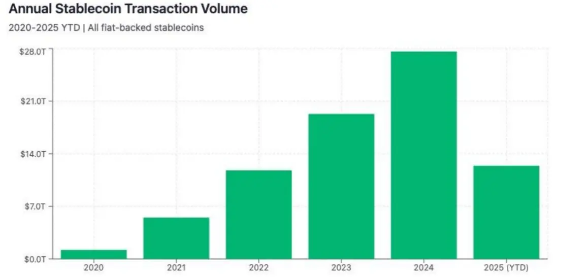 收益型稳定币：传统金融与去中心化金融的融合