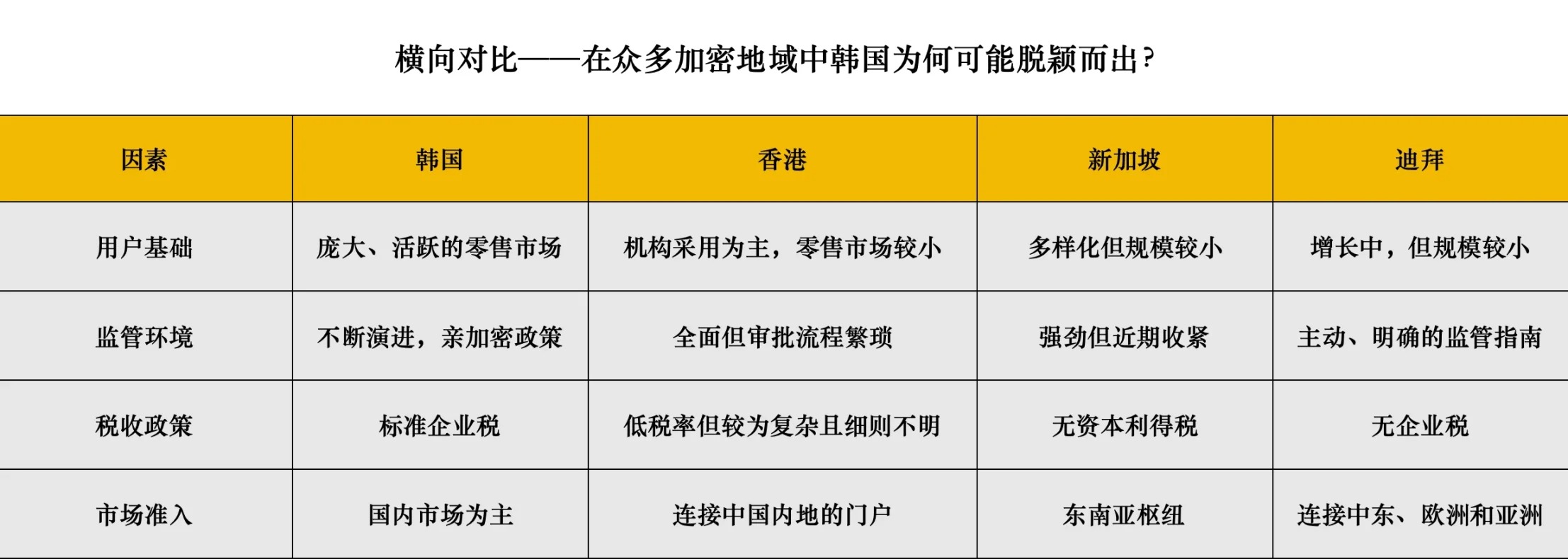 韩国才是下个加密制度范本?稳定币合法化背后的博弈与野心