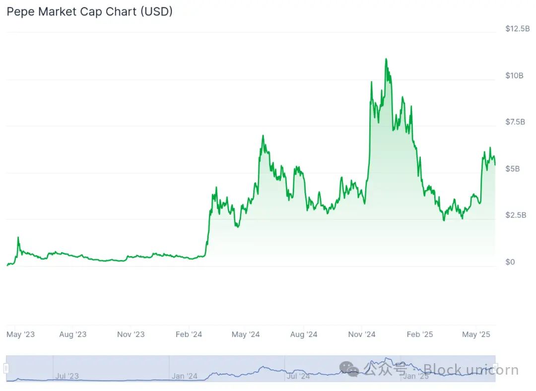 James Wynn:Degen 之王的兴衰