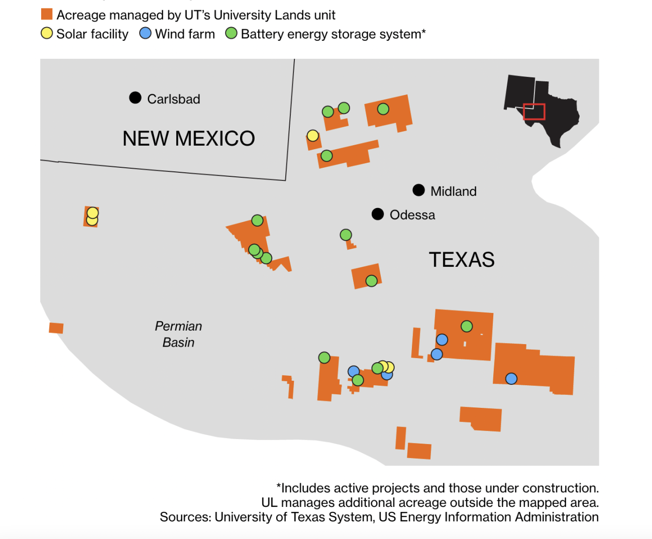 彭博社：靠石油发家的德克萨斯大学，想在 Crypto 和 AI 领域赚钱