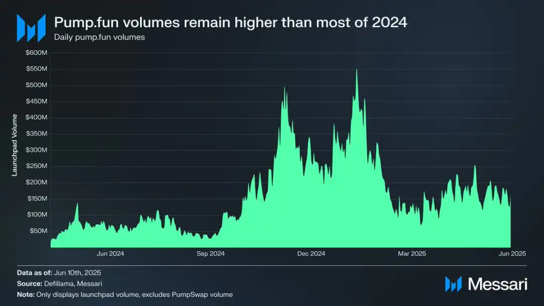 合理估值 70 亿?PUMP 公售买到就是赚到?