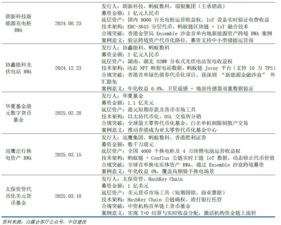 稳定币立法落地,谁将成为 RWA 和跨境支付下一个风口?