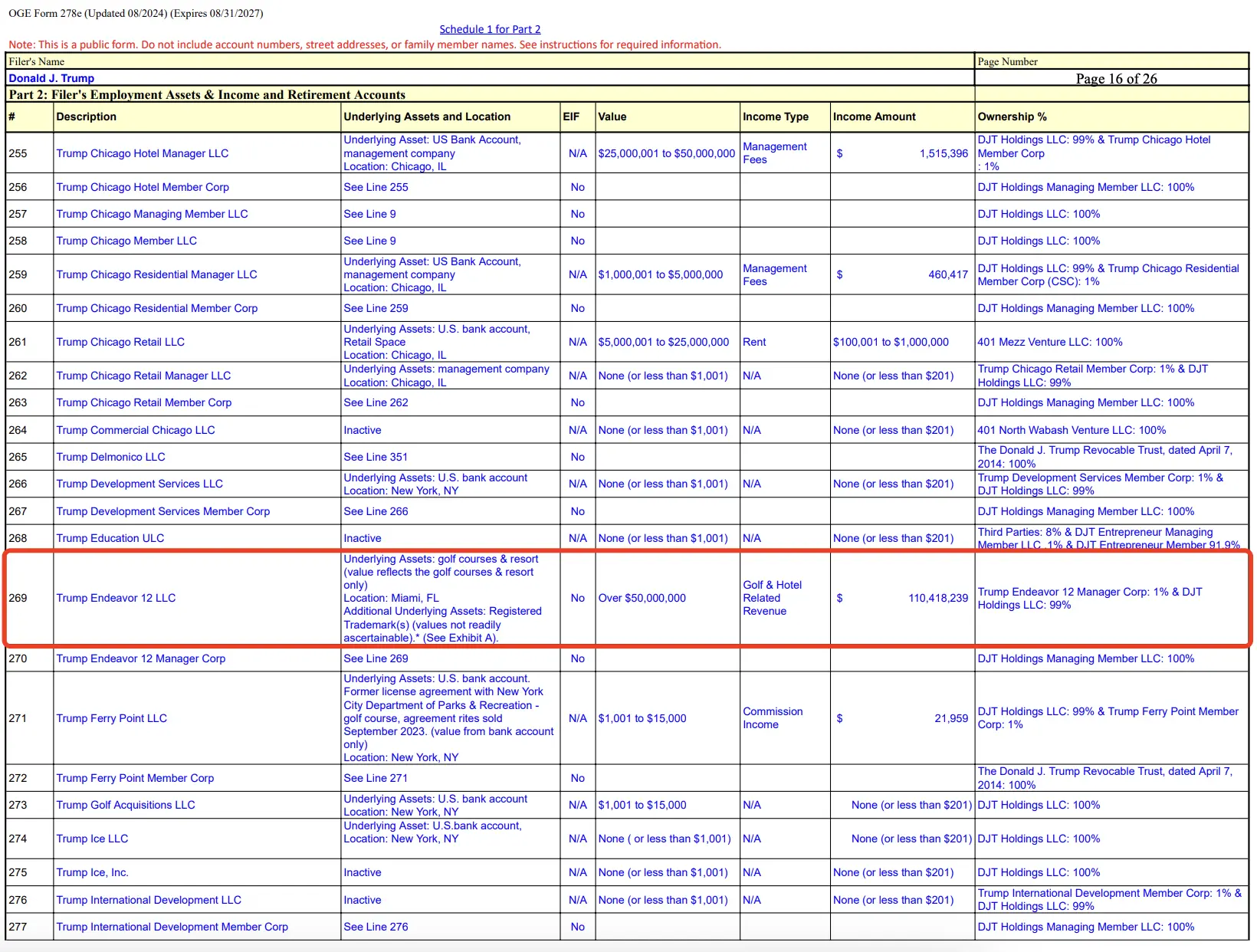 特朗普财务大曝光：手握157亿WLFI代币，性侵案赔5000万美元