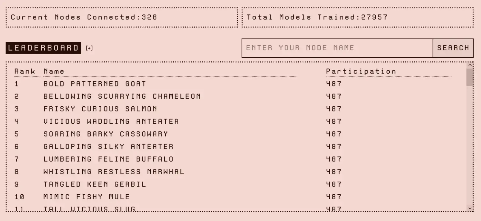 探讨 AI Layer1:寻找链上 DeAI 的沃土
