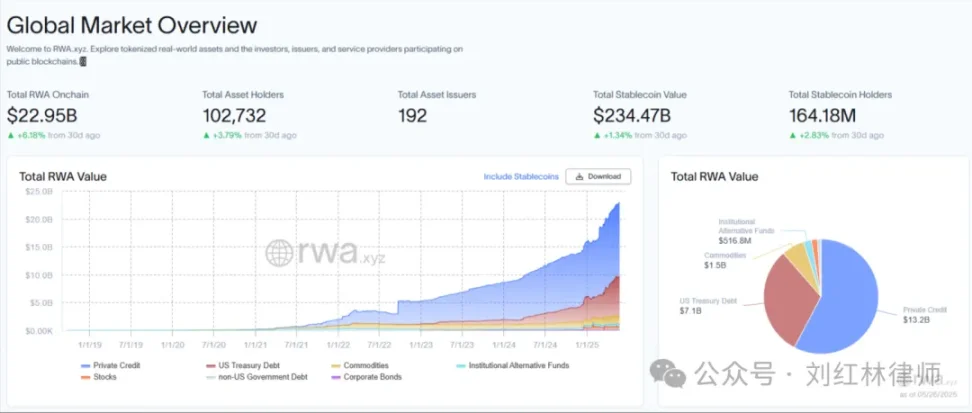 解析 RWA 代币证券化,横向对比全球监管现状