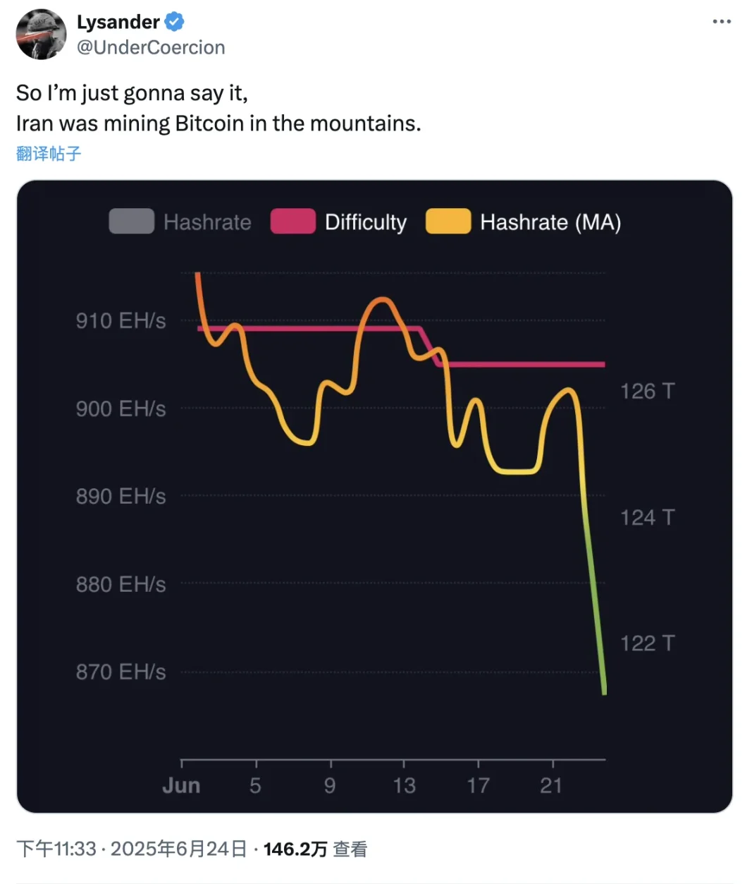 伊朗挖矿简史：我们坐在黑暗里，只为让比特币矿机继续运转
