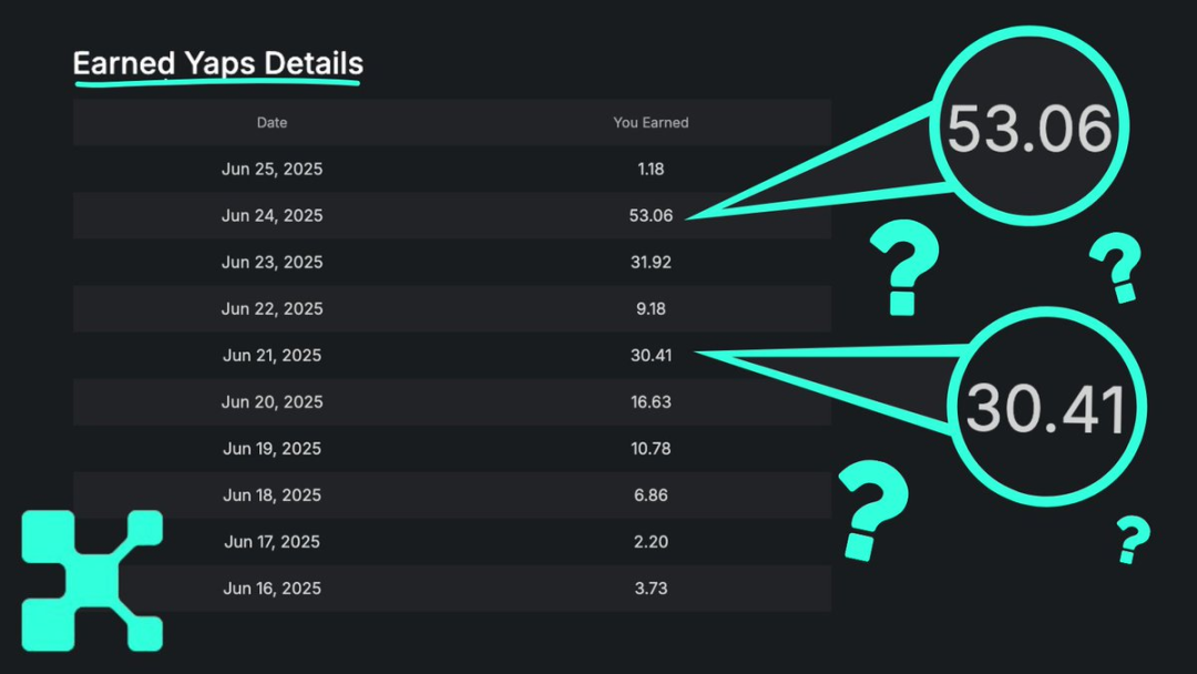 「嘴撸」单号几千 u，Kaito Yaps 到底该怎么参与？