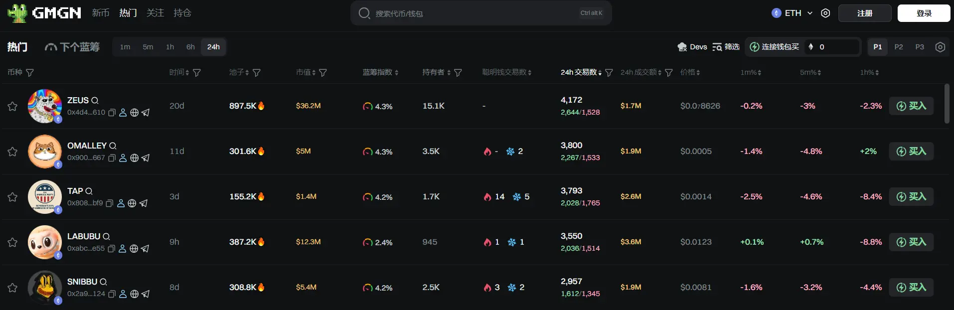 日报 | 美 SEC 主席称正为 DeFi 平台制定“创新豁免”政策;赵长鹏超张一鸣再成华人首富,资产达 657 亿美元