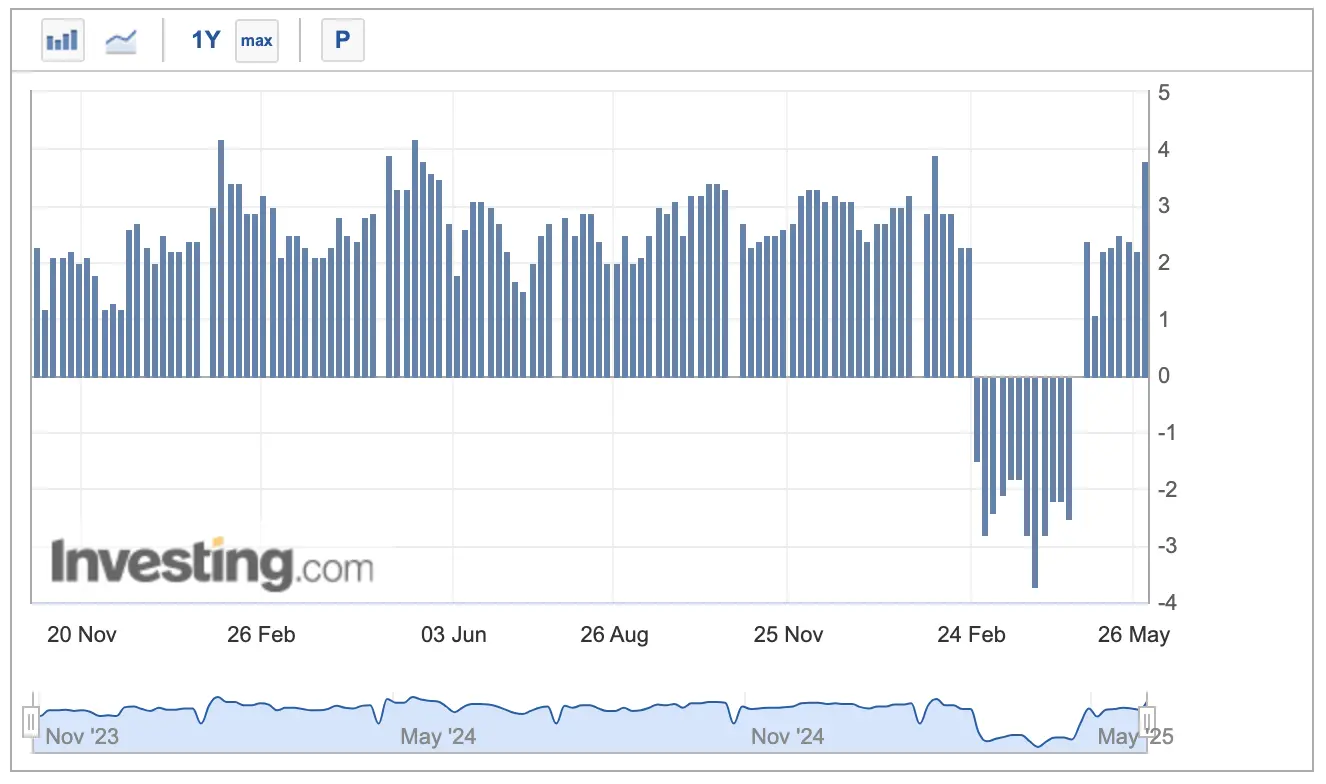 EMC Labs 5月报告:BTC 刷新历史新高,等待降息和再上台阶