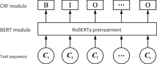 波场 TRON 行业周报:BTC 虽盘整但情绪仍乐观,“免共识无限拓展”的 N1 获关注一.前瞻二.市场热点赛道及当周潜力项目三. 行业数据解析四.宏观数据回顾与下周关键数据发布节点五. 监管政策