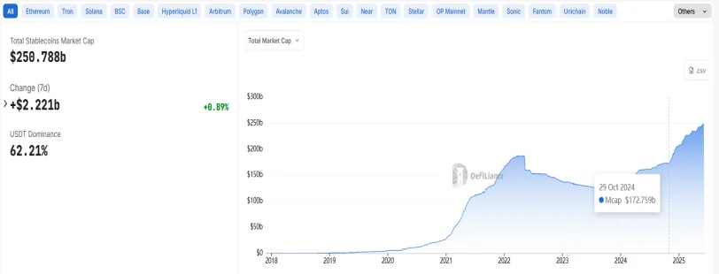 Trend Research:写在暴涨前夕,我们为何看好 ETH