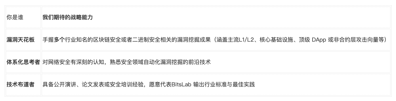 百万年包|BitsLab 启动「Web3 安全天才招聘计划」