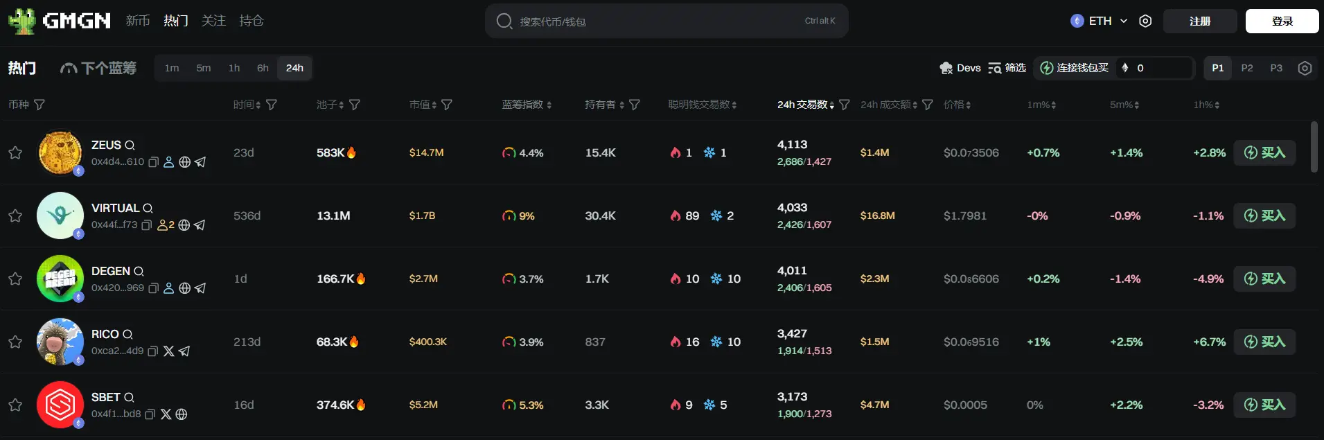 日报 | 以色列官宣打击伊朗；美 SEC 正式废除前主席 Gary Gensler 时代提出的针对 DeFi 和托管的严厉提案