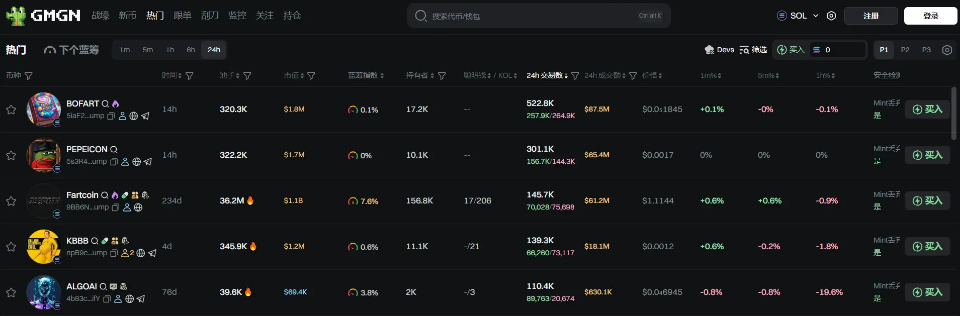 日报 | 币安宣布至少拥有 236 个 Alpha 积分的用户可申领 800 枚 SKATE 代币空投;纳斯达克向美 SEC 申请将 XRP、SOL、ADA、XLM 添加到加密货币指数中