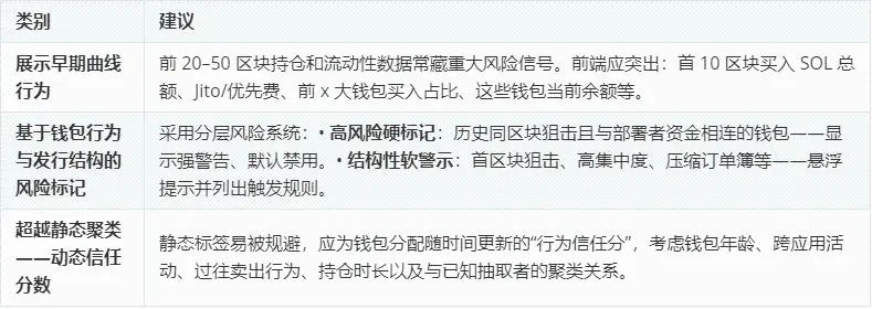 退出流动性机器:揭秘 Pumpfun 代币发行的内部狙击套利