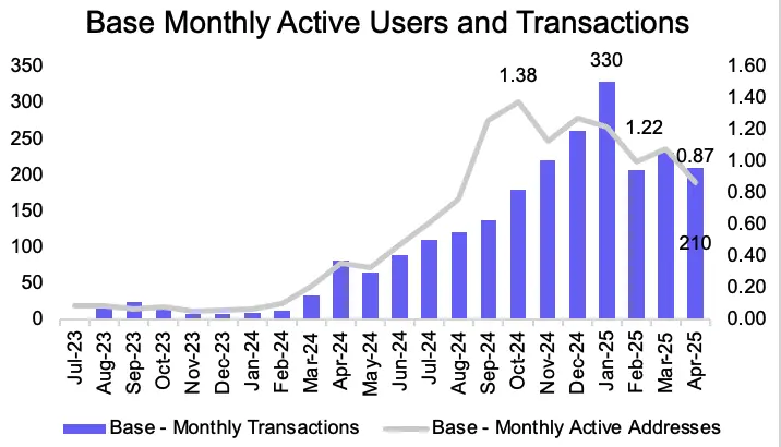 Circle 暴涨 7 倍不敢追,能做多 Coinbase 吗?