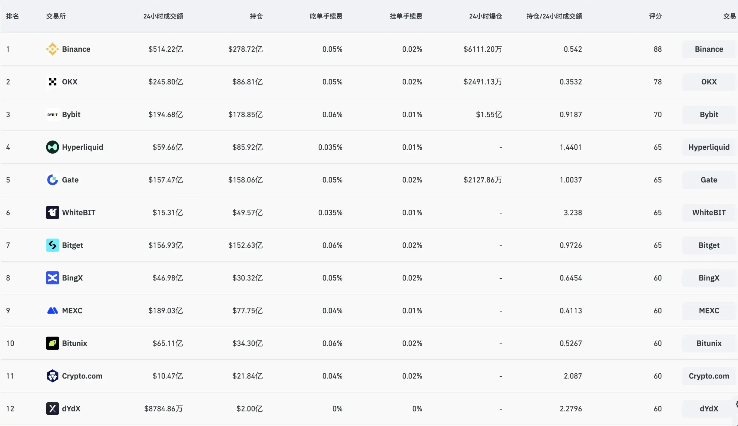 业务内卷、营收承压,CEX 在链上抢未来