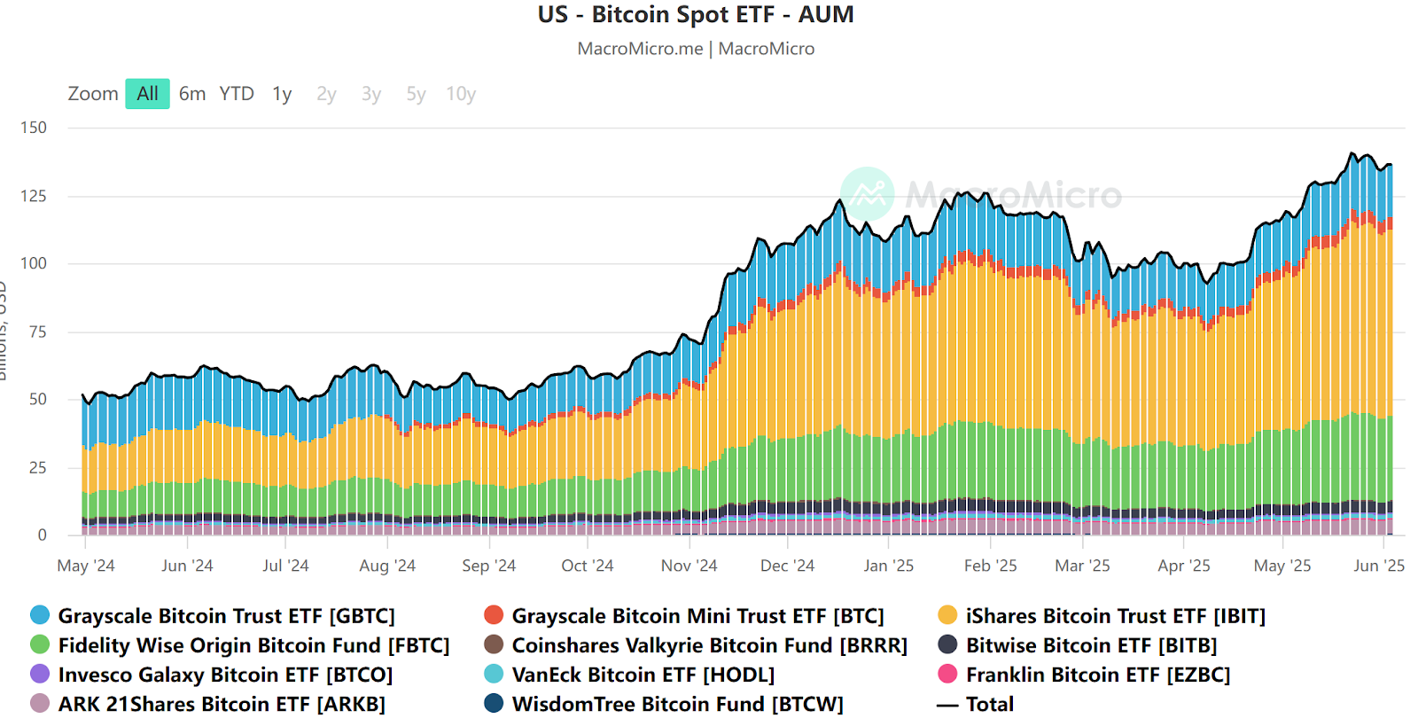 Hotcoin Research |揭秘比特币涨跌剧本：比特币月度规律分析及后续走势展望