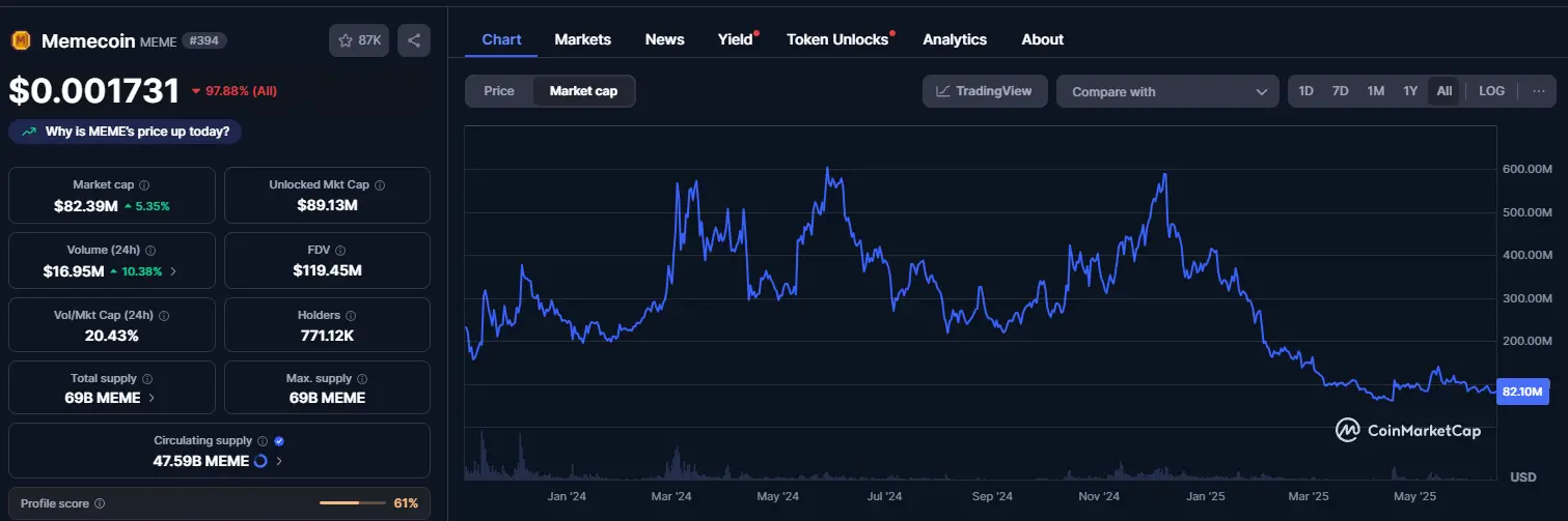 港股迷策略大涨背后:Memeland 母公司借壳更名