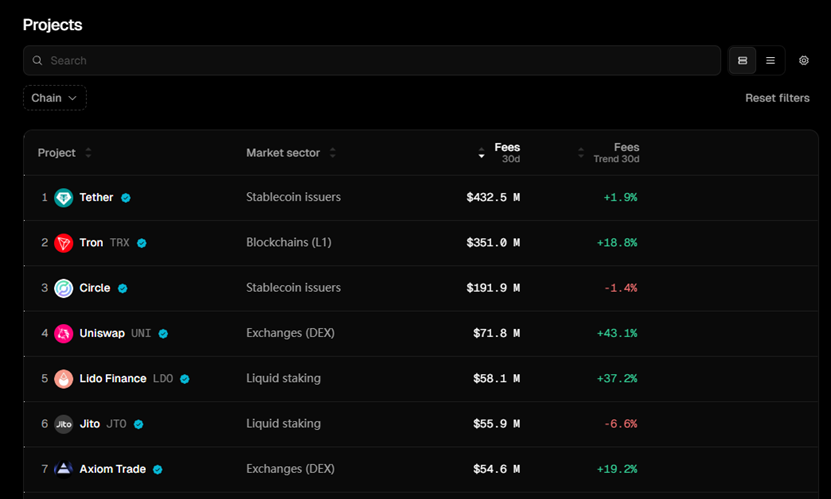 波场 TRON:“稳定币霸主”背后的 DeFi 生态引擎