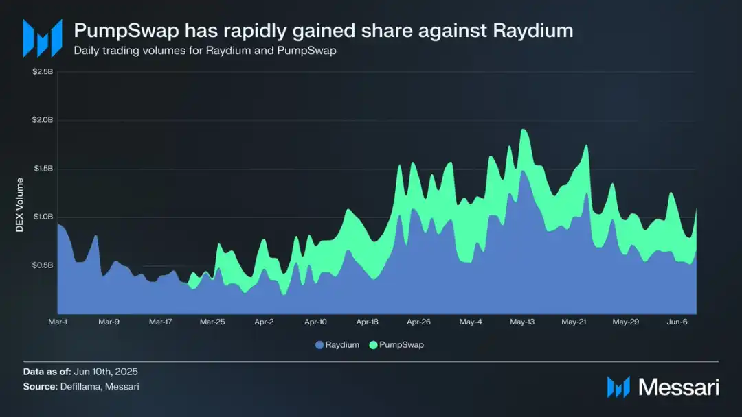 合理估值 70 亿?PUMP 公售买到就是赚到?