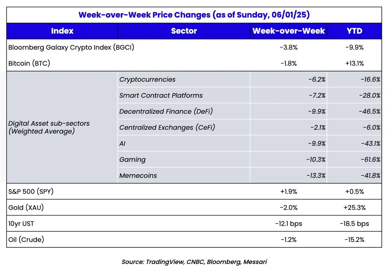 上市公司都在购买加密资产，究竟谁在赚钱？