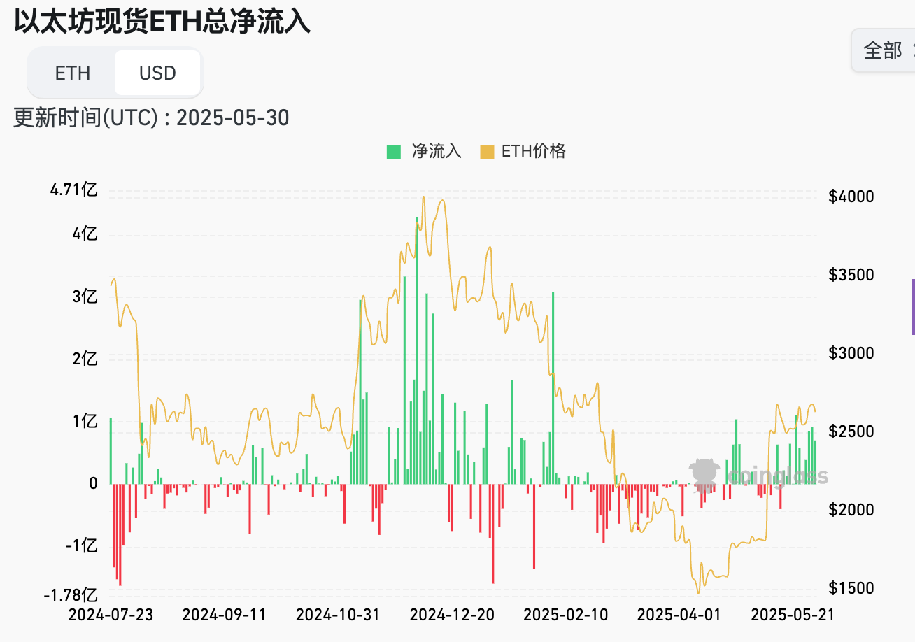 美 4 月核心 PCE 符合预期,DJT 融资 25 亿欲买比特币|Hotcoin Research 市场洞察