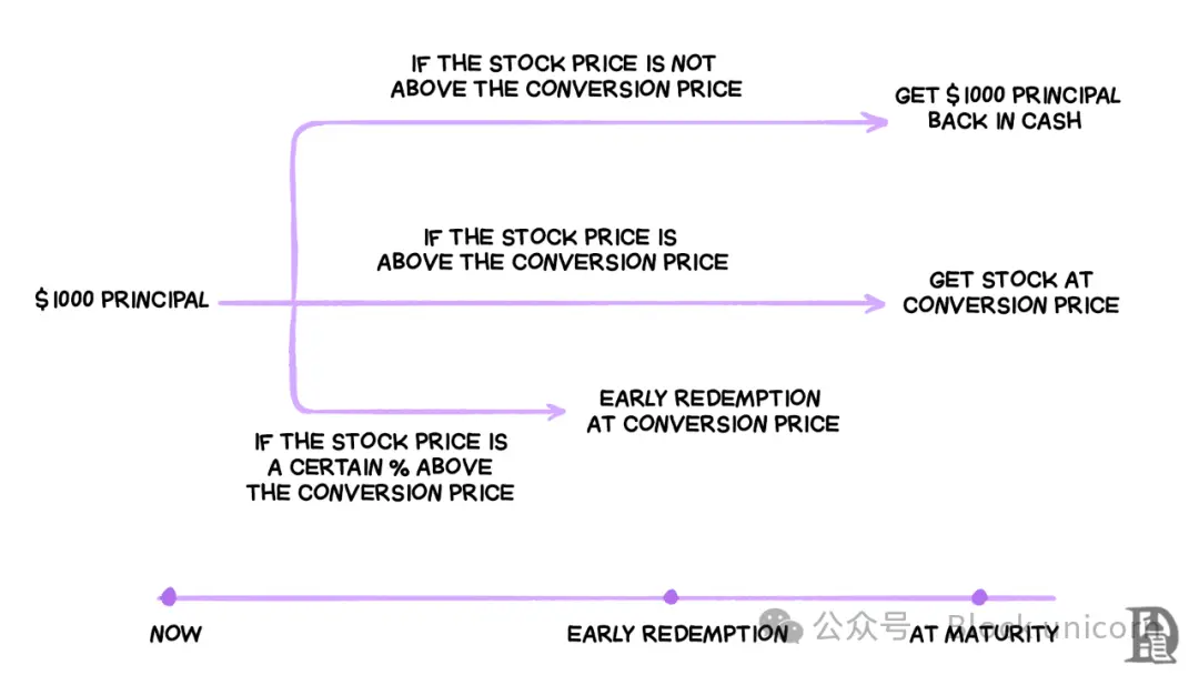 加密的金融炼金术：企业资产负债表的金融创新