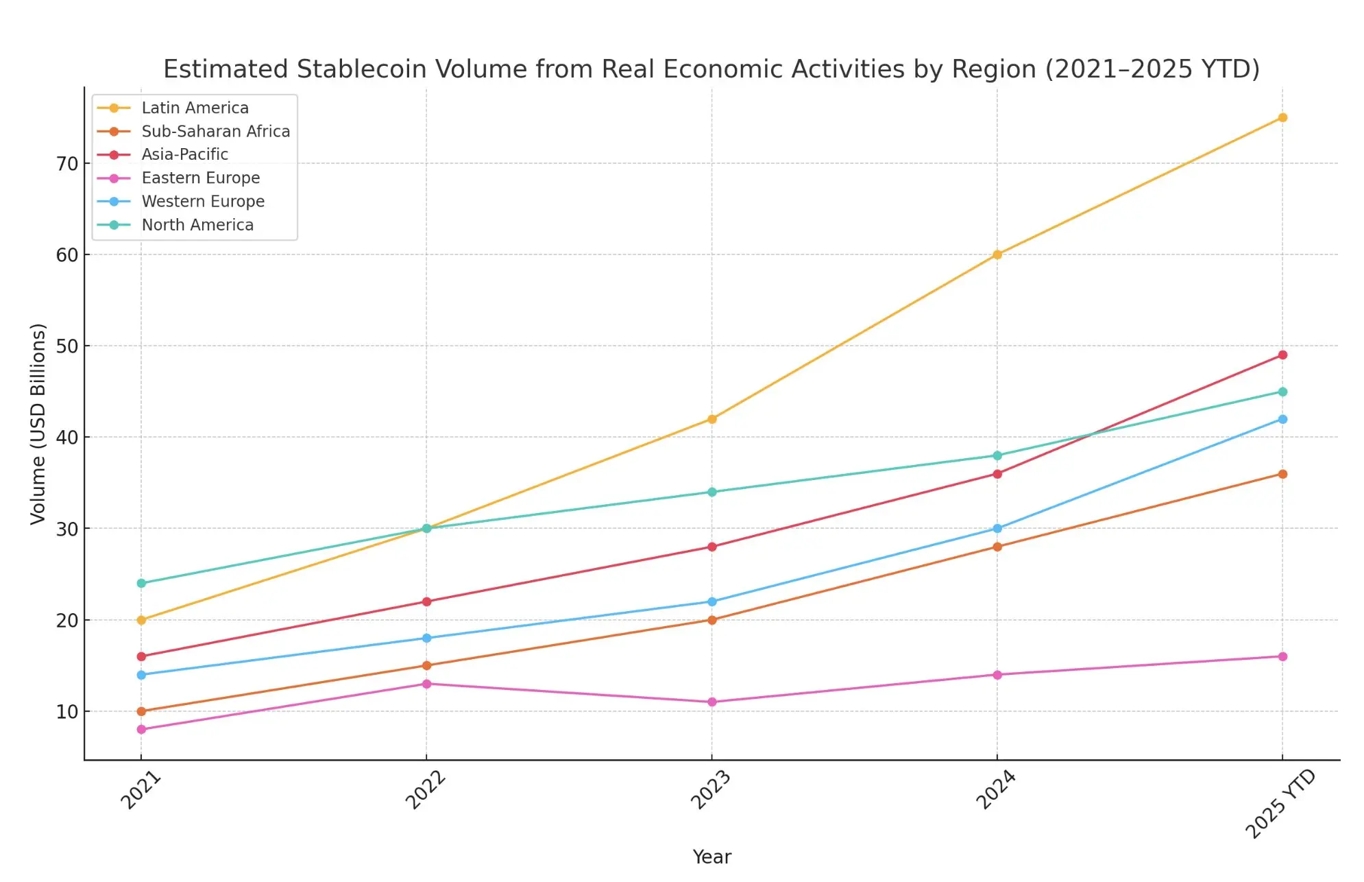 Airwallex CEO 质疑稳定币价值根基：代表“旧势力”的既得利益者慌了？