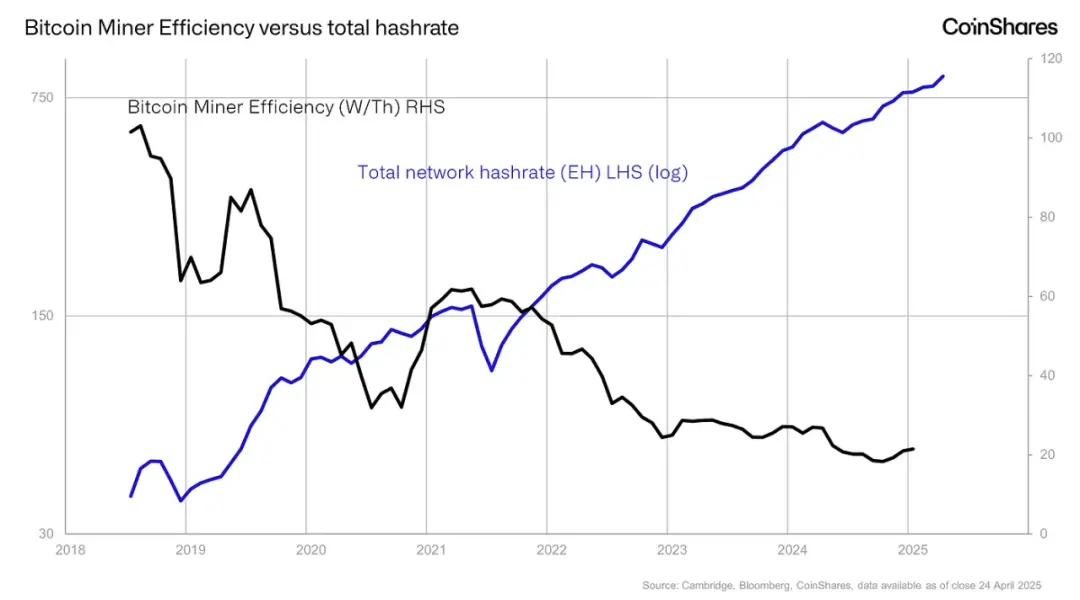比特币矿工与黄金矿工有什么区别?更加动态和不可预测 更加光明的未来