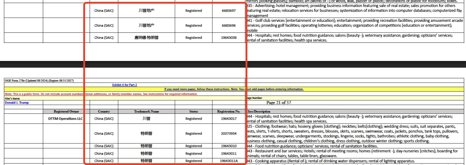 特朗普财务大曝光：手握157亿WLFI代币，性侵案赔5000万美元