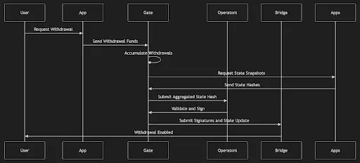波场 TRON 行业周报:BTC 虽盘整但情绪仍乐观,“免共识无限拓展”的 N1 获关注一.前瞻二.市场热点赛道及当周潜力项目三. 行业数据解析四.宏观数据回顾与下周关键数据发布节点五. 监管政策