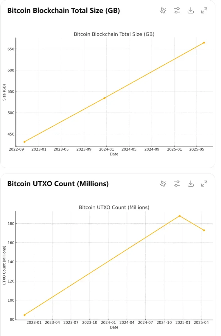 比特币最近的 Op_Return 讨论和 Bitcoin Core 节点政策