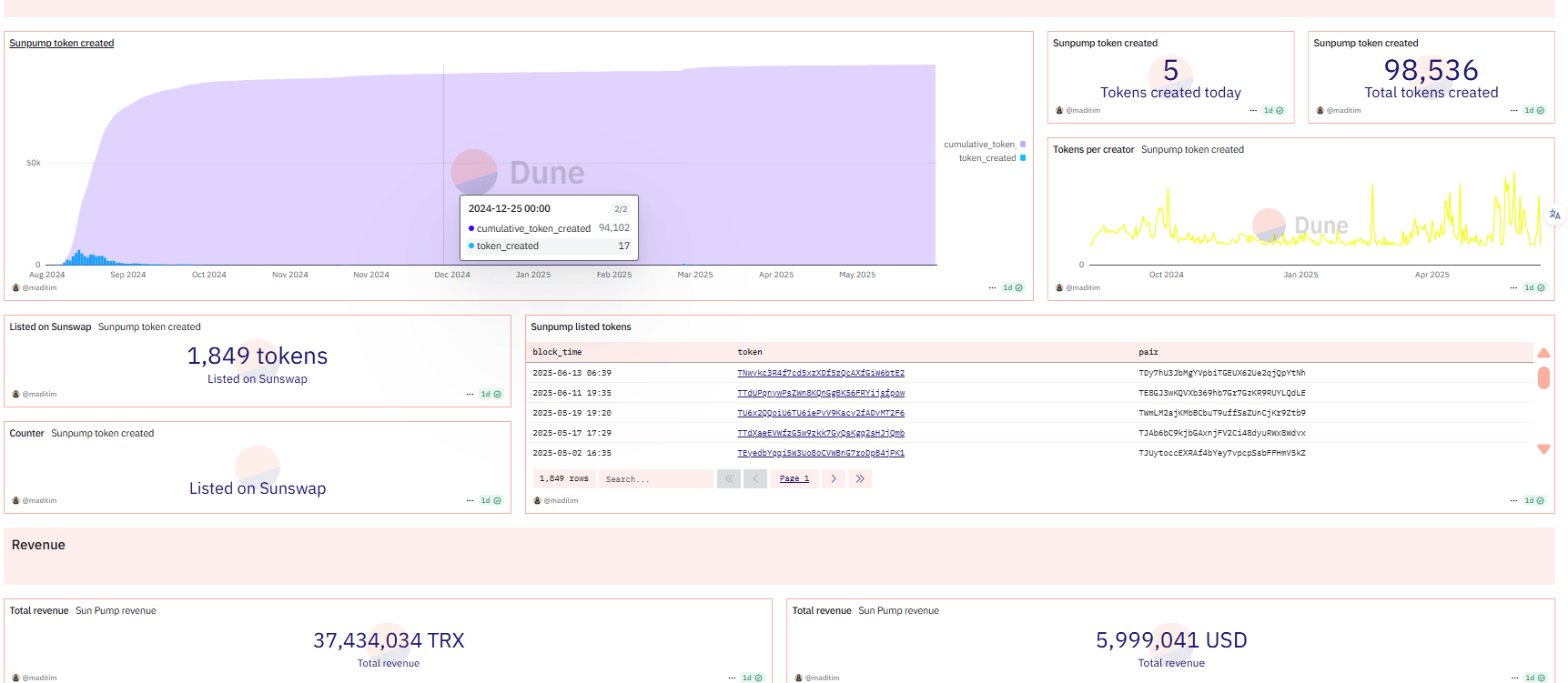 波场 TRON 的 DeFi 生态全景解析