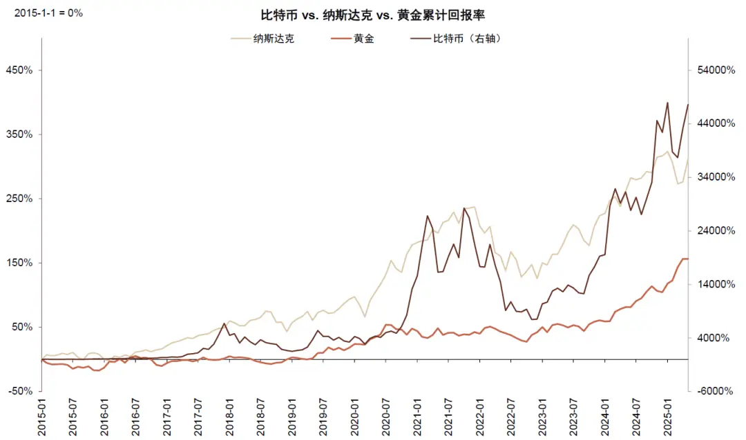 中金：稳定币对金融体系的潜在影响
