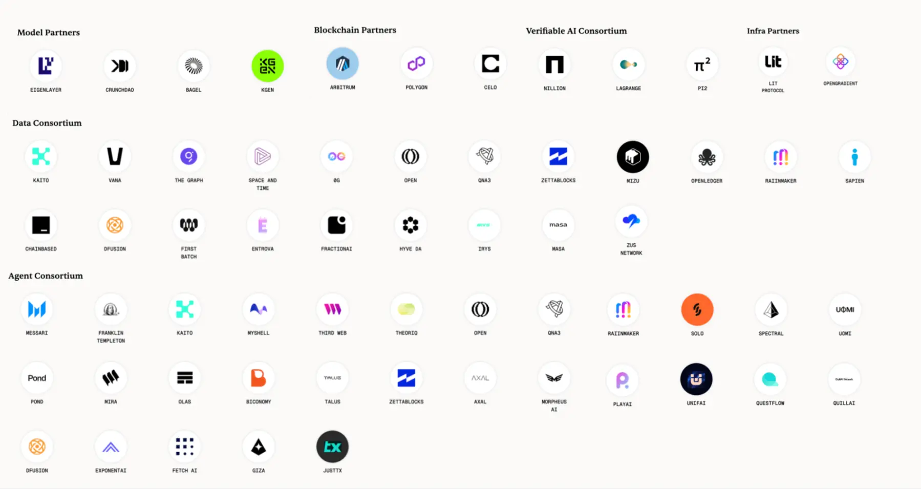 探讨 AI Layer1:寻找链上 DeAI 的沃土