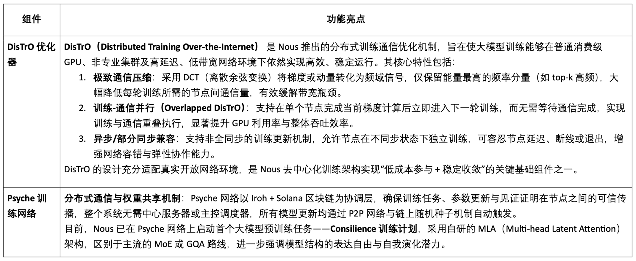 Crypto AI 的圣杯：去中心化训练的前沿探索
