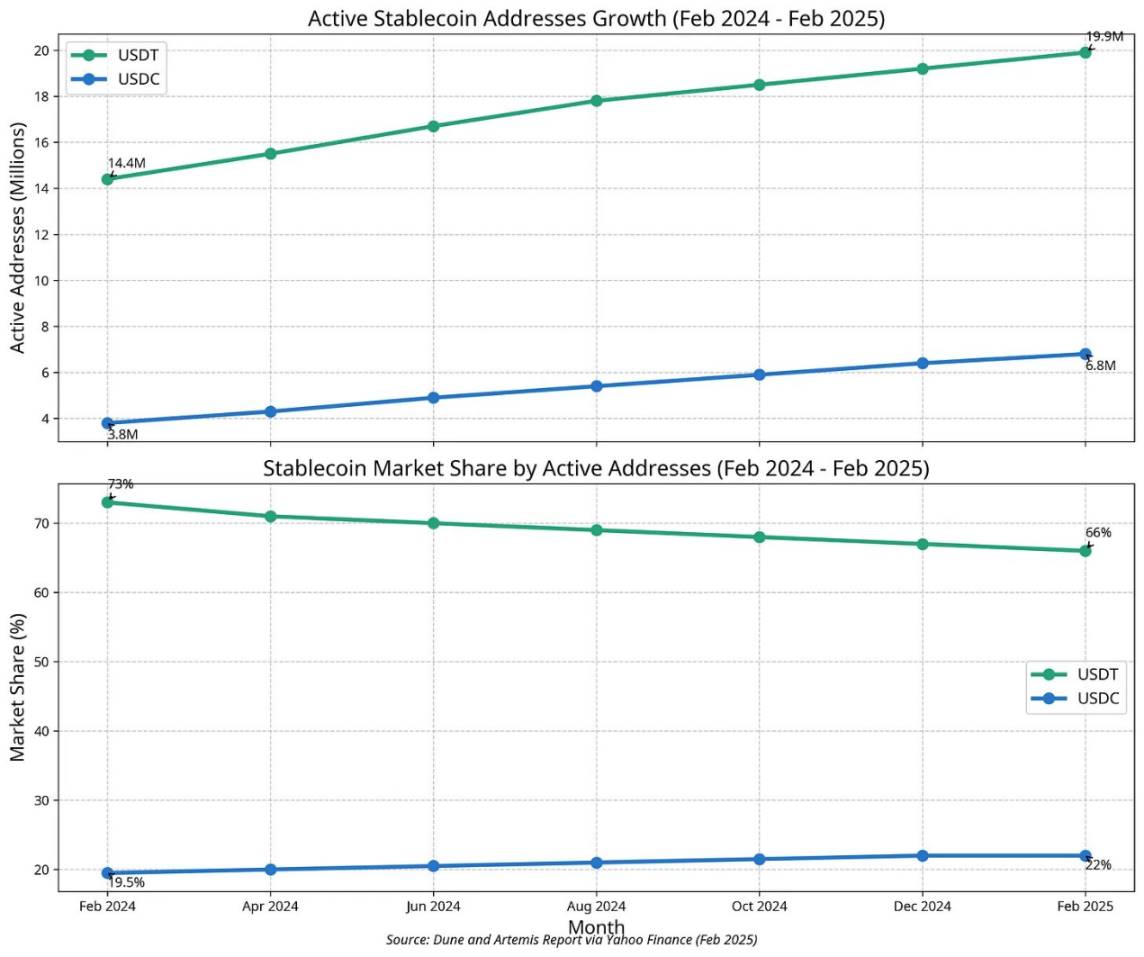 全链稳定币之战:Circle、Tether 与 Frax 的数字美元博弈