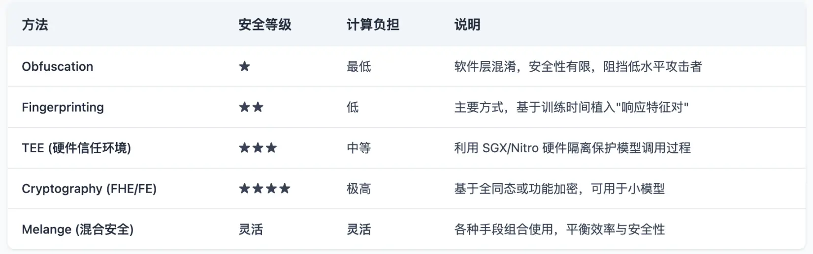 探讨 AI Layer1:寻找链上 DeAI 的沃土