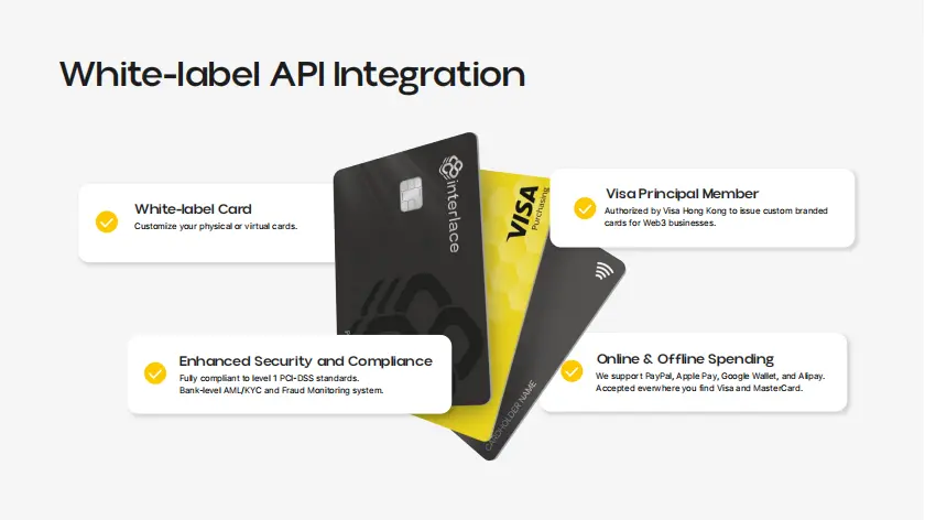 赋能企业个性化支付方式，Interlace 推出白标卡解决方案