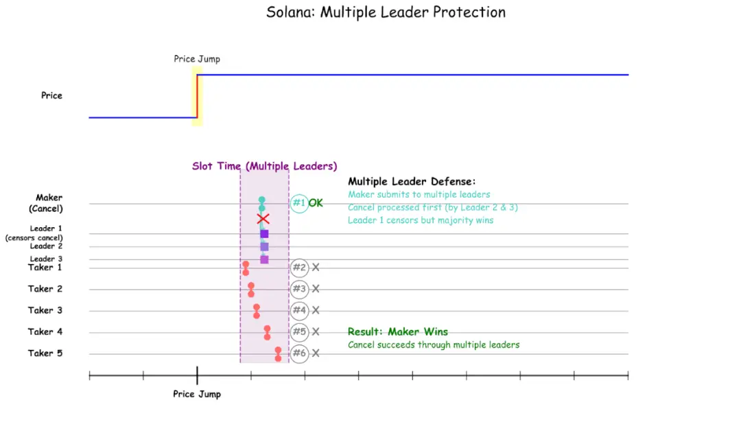 Solana 如何改进才能实现链上纳斯达克的愿景?